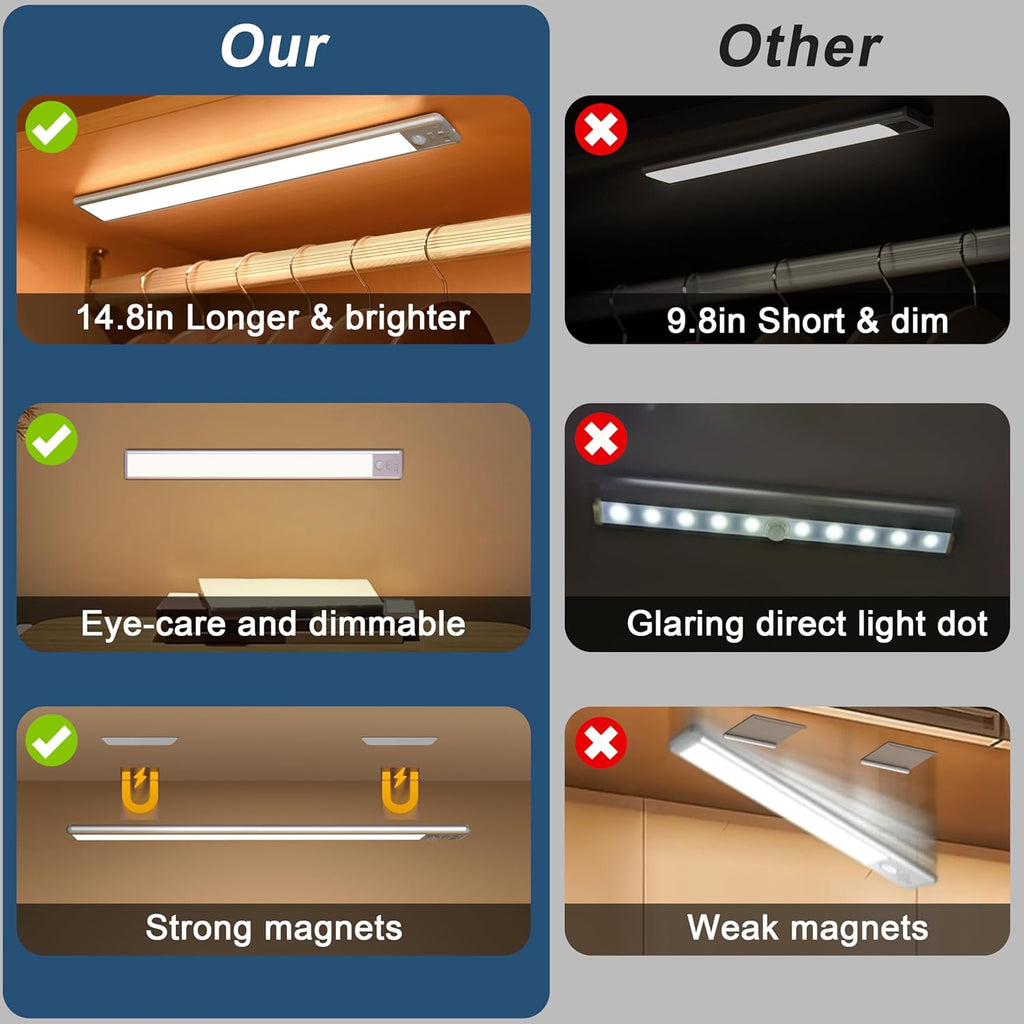 BLS 14.8inch Under Cabinet Lighting, 63 LED Closet Lights, 2500mAh USB C Rechargeable Under Cabinet Lights, Battery Operated Lights, Motion Sensor Light Indoor, Magnetic Night Light for Kitchen 2 Pack