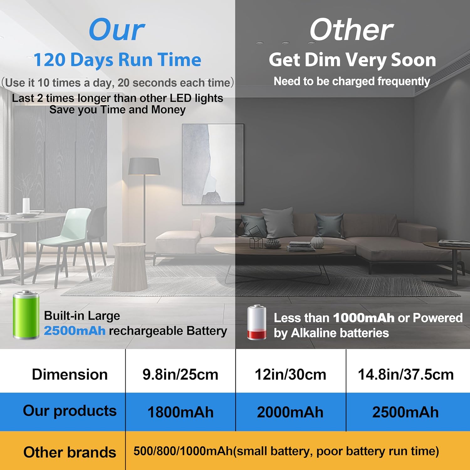 BLS 14.8inch Under Cabinet Lighting, 63 LED Closet Lights, 2500mAh USB C Rechargeable Under Cabinet Lights, Battery Operated Lights, Motion Sensor Light Indoor, Magnetic Night Light for Kitchen 2 Pack